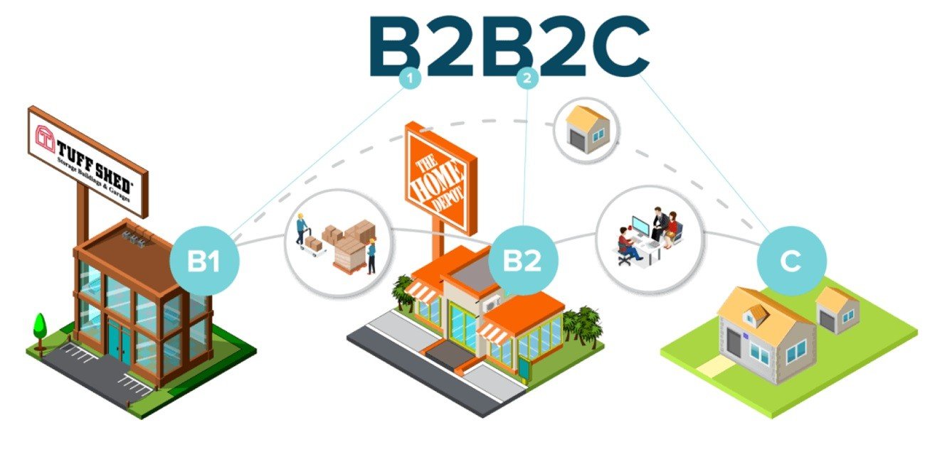 PUZB.com, the leading B2B2C shopping mall online for gifts and arts